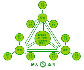 企业如何有效落地管理咨询成果？从战略到执行的五大关键步骤