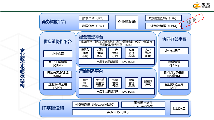 灼策咨询·企业数字化转型产品手册（2022版）